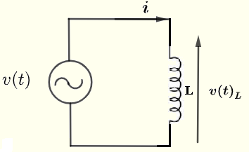 inductor AC circuit