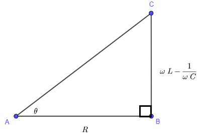 Right Triangle of Impedances