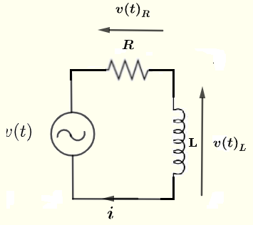 circuit série RL