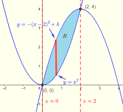 region of integration example 4