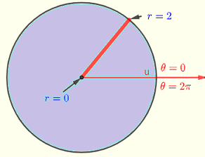 region of integration example 1