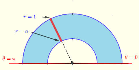 region of integration in polar coordinatesexmaple 2