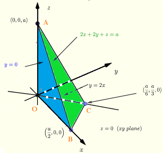 tetraedro para el ejemplo 3