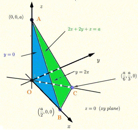 tetrahedron for example 3