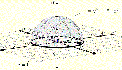 gráfico de f(x,y) ejemplo 1