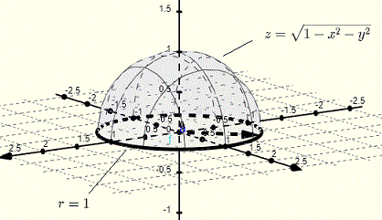 graph of f(x,y) example 1