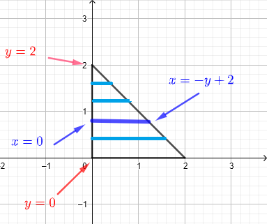 region as horizontal strips