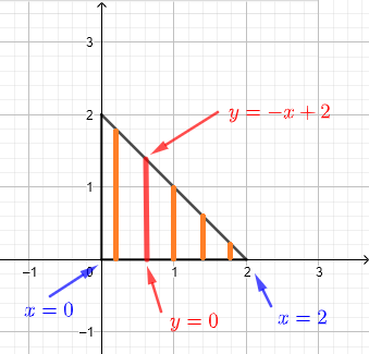 region as vertical strips