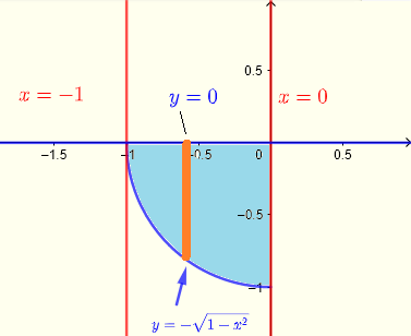 region in  Cartesian coordinates example 4 