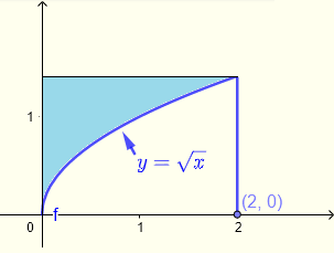 region of integration for example 4