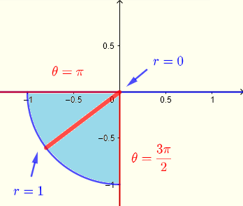 region in  polar coordinates example 4 