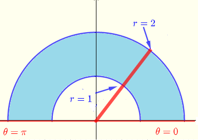 region of integration in polar coordinates for exercise 3