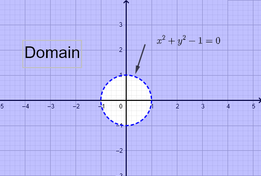 Dominio di una Funzione g di Due Variabili nella Parte A