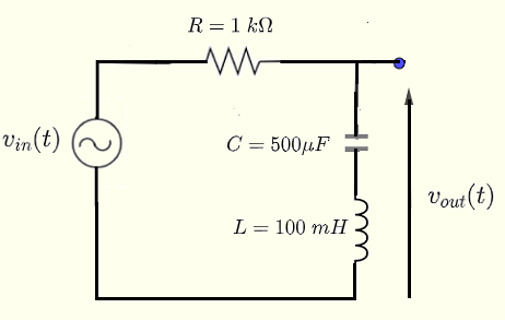 RLC Circuit Transfer Function