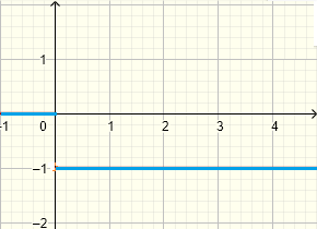gráfico 1 ejemplo 3 funciones escalón