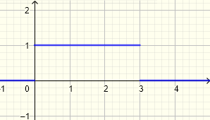 gráfico 2 ejemplo 3 funciones escalón