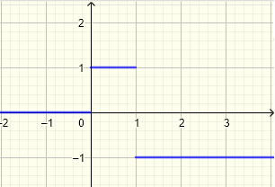 gráfico 3 ejemplo 3 funciones escalón