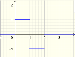 gráfico 4 ejemplo 3 funciones escalón
