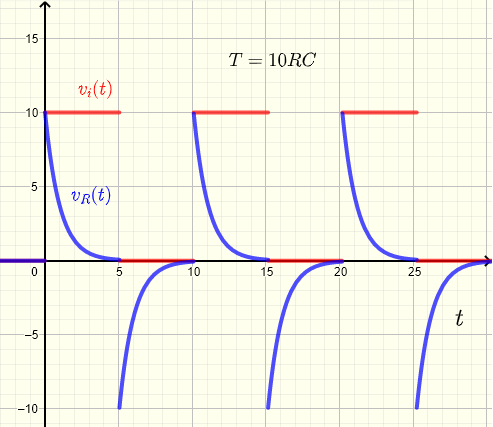 Respuesta de alto paso RC a una onda cuadrada para un período T = 10 RC